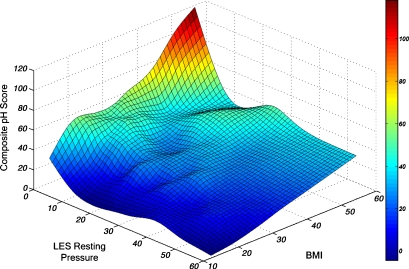 Figure 3