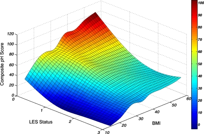 Figure 4