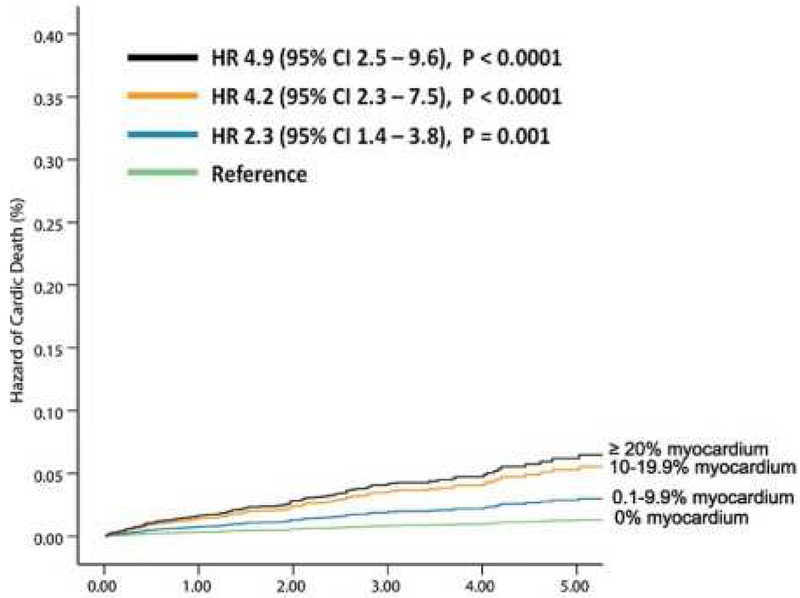 Figure 4: