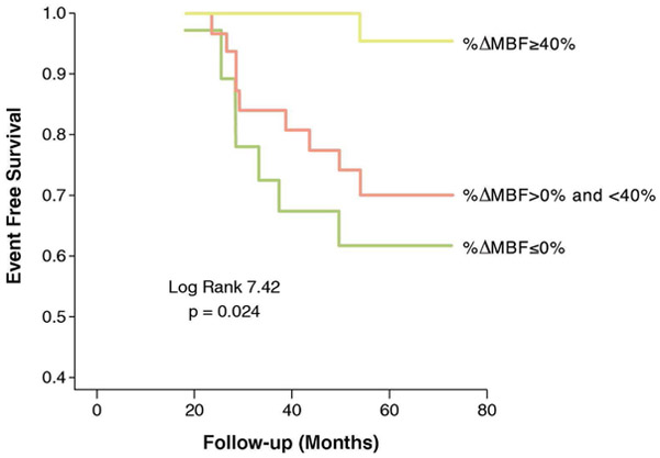 Figure 6: