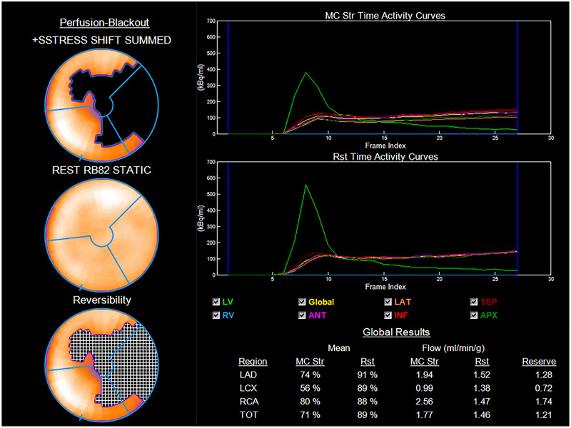 Figure 2: