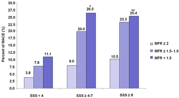 Figure 5: