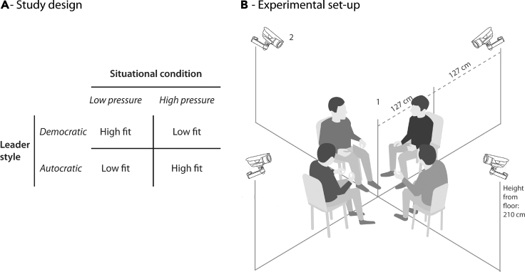 Figure 1