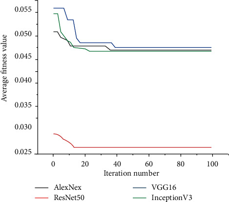 Figure 13