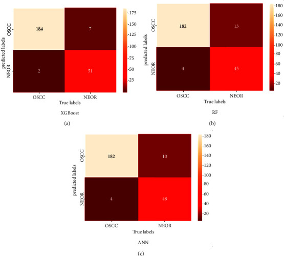 Figure 14