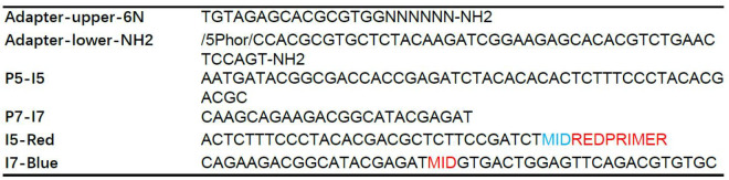 graphic file with name BioProtoc-9-09-3229-t001.jpg