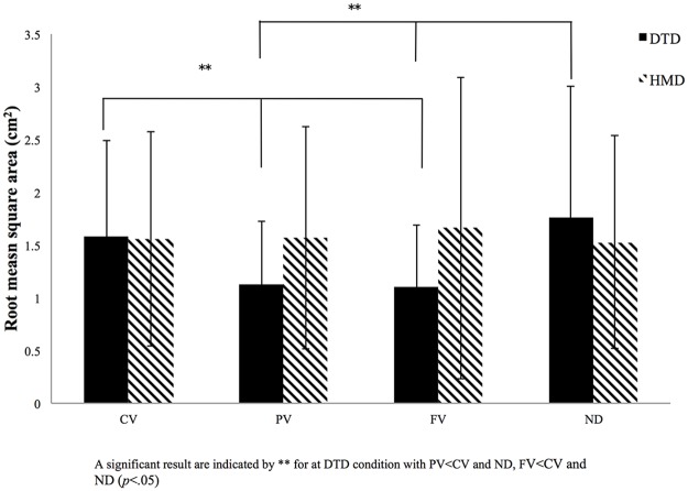 Fig 5