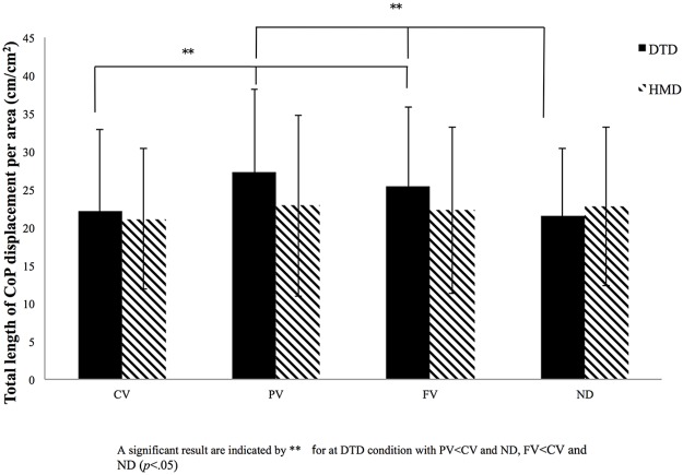 Fig 7