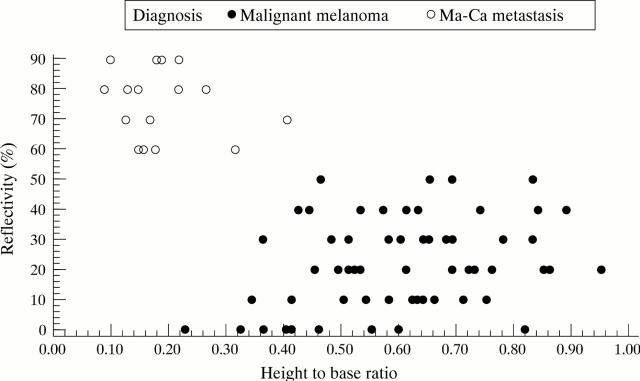 Figure 1  