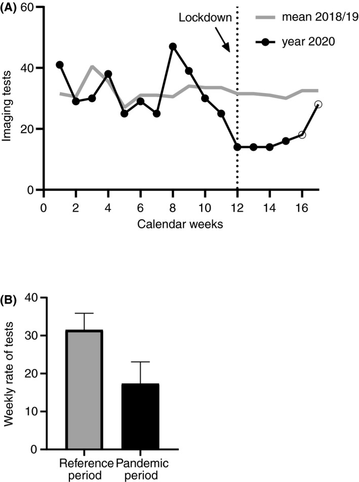 FIGURE 1