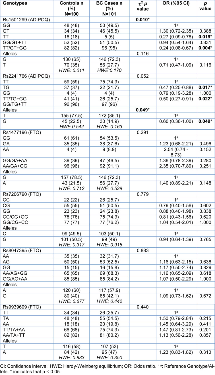 Table 2