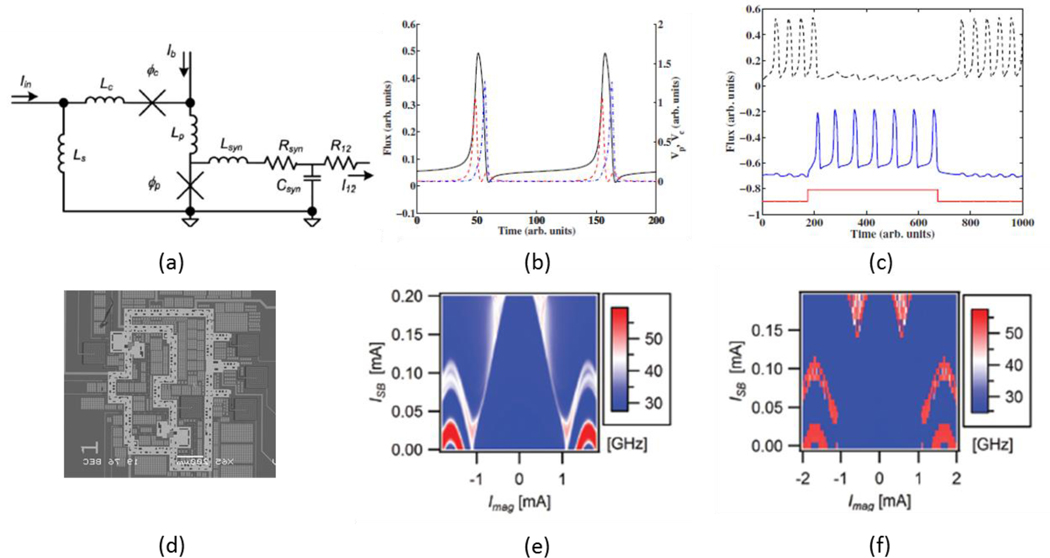 Figure 1: