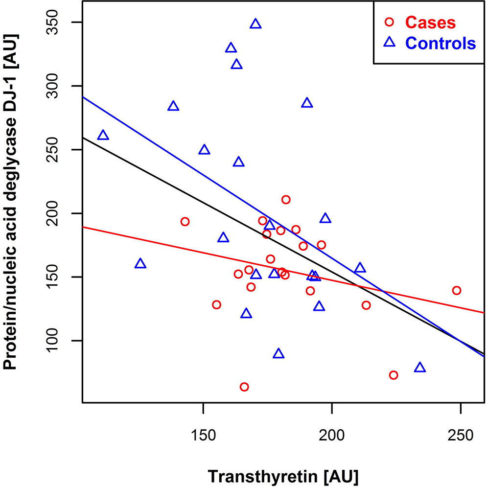 Figure 6: