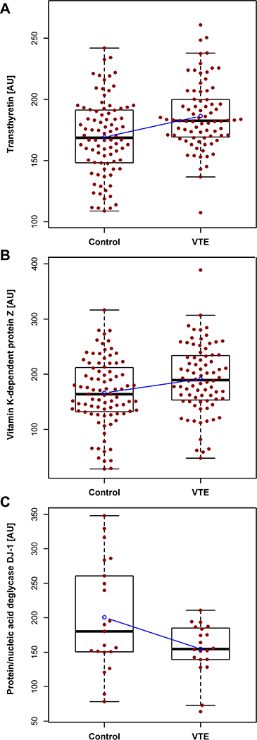 Figure 4: