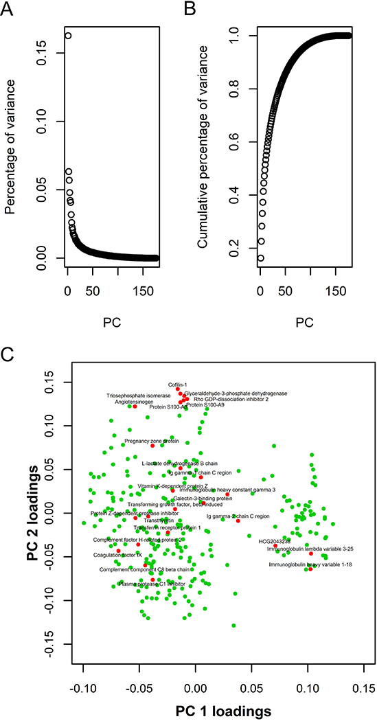 Figure 7: