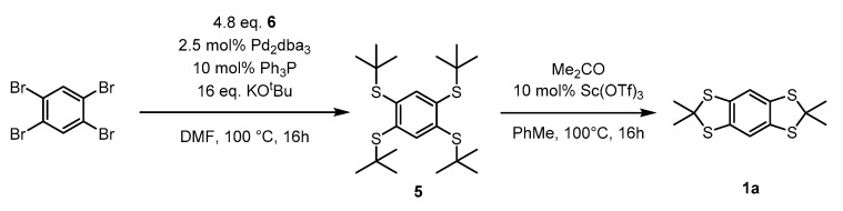 Scheme 4