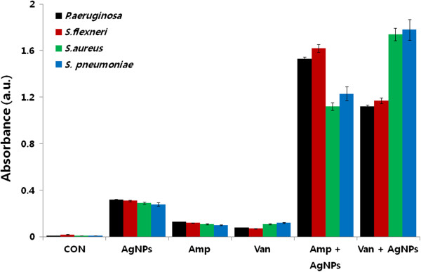 Figure 12