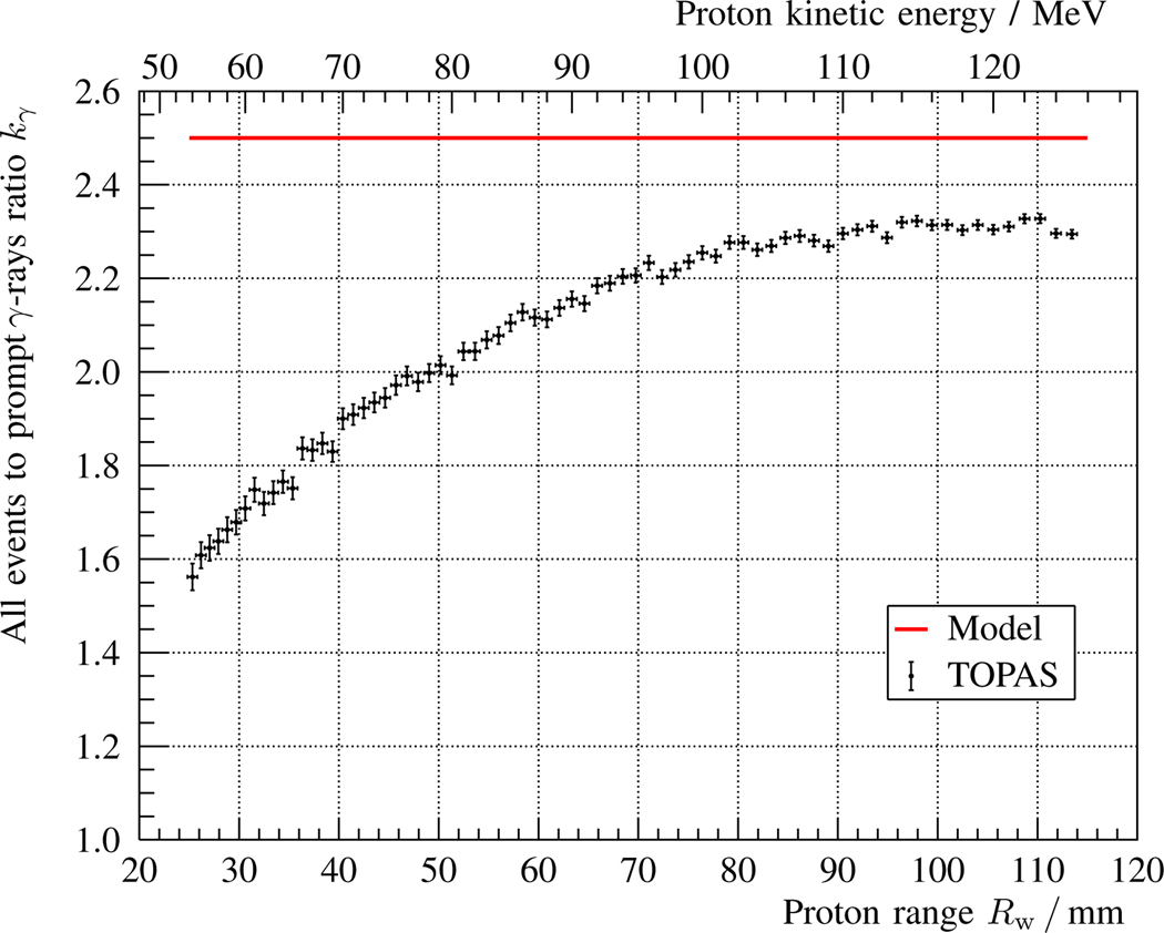 Fig. 9.