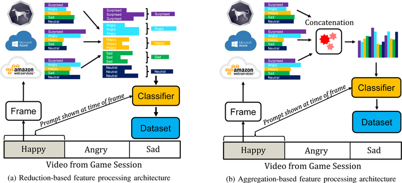 Fig. 2: