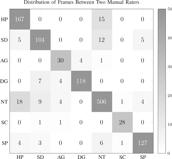 Fig. 3: