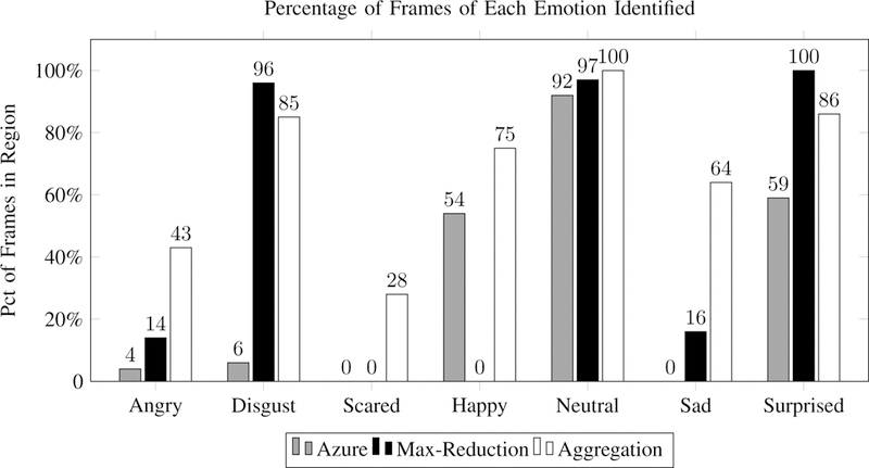 Fig. 4: