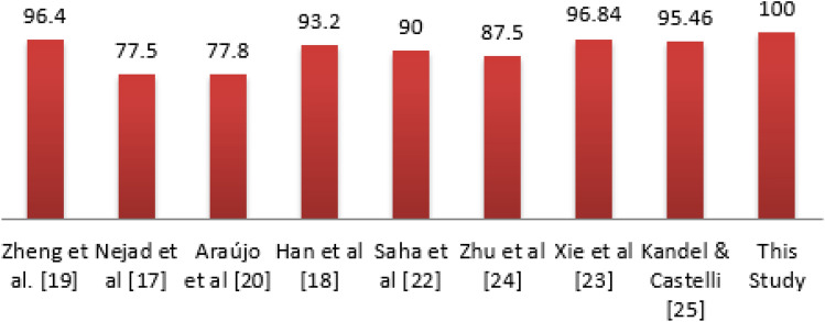 Figure 13