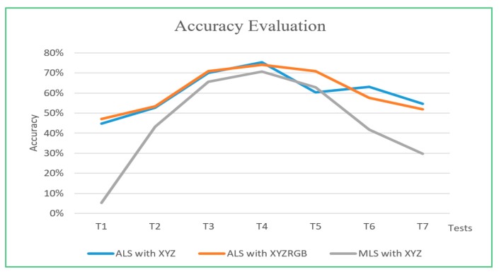 Figure 17