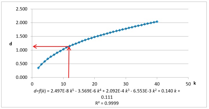 Figure 15