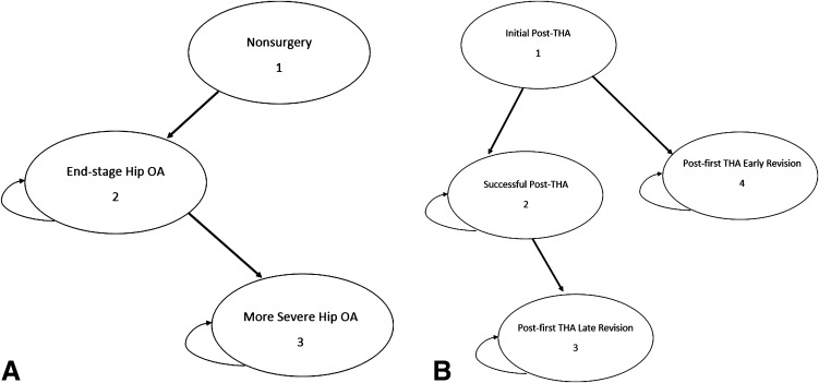 Fig. 1A–B