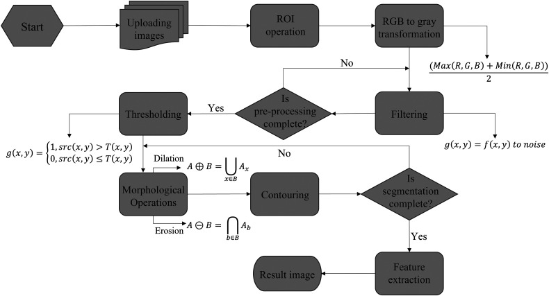 Figure 1.