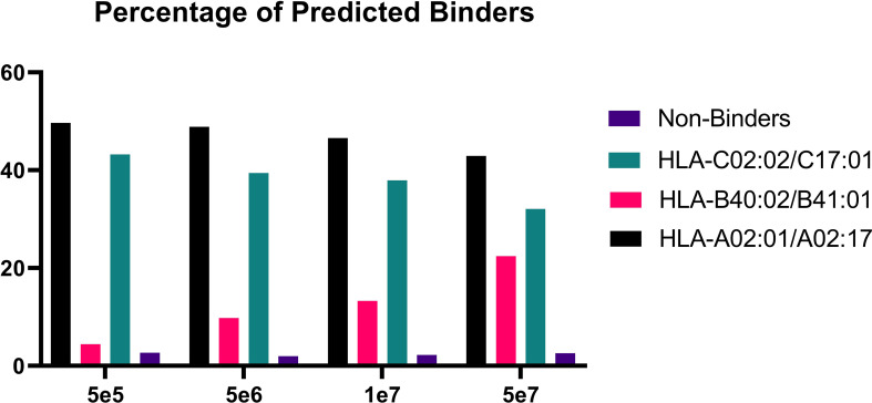 Figure 6