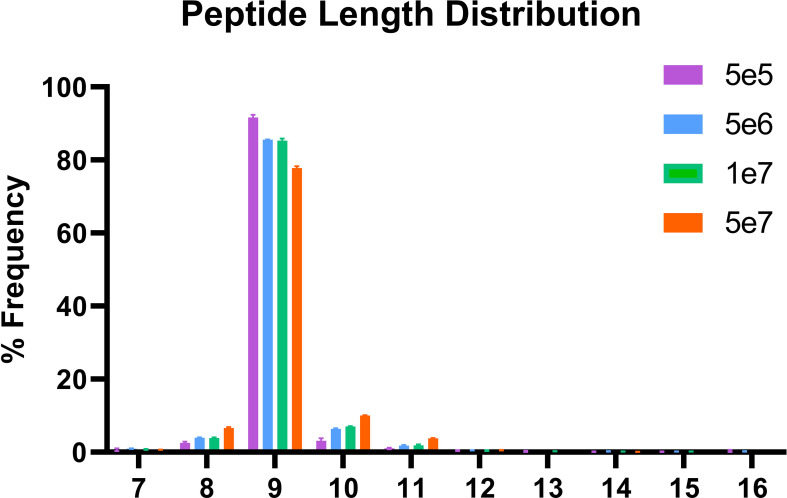 Figure 5