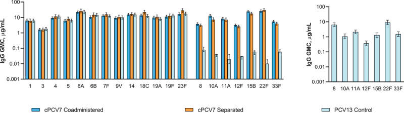 Figure 6.