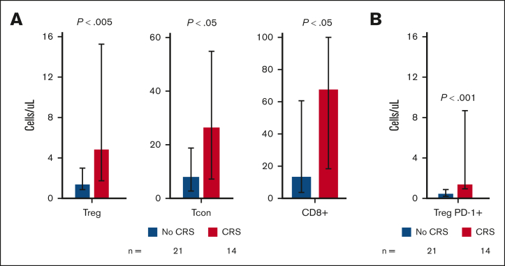 Figure 4.