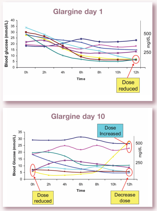 Figure 9