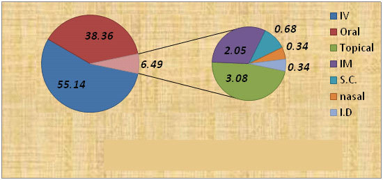 [Table/Fig-5]: