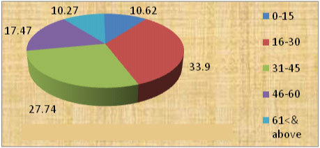 [Table/Fig-3]: