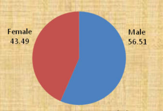 [Table/Fig-2]: