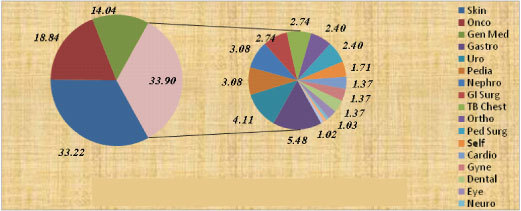 [Table/Fig-4]: