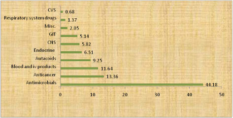 [Table/Fig-6]: