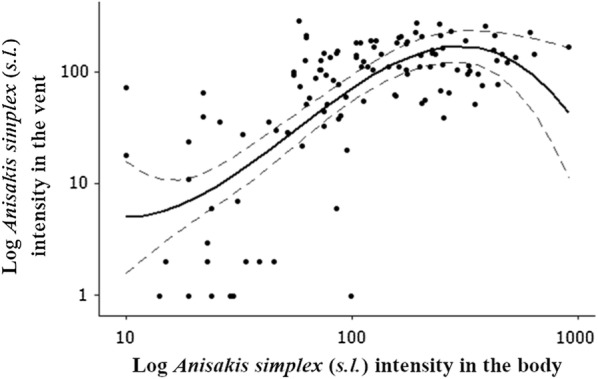 Fig. 2