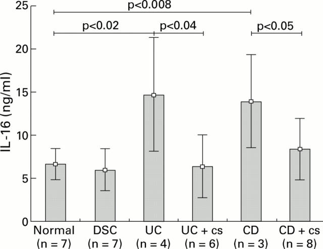 Figure 2  