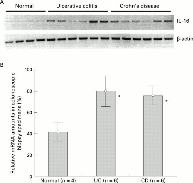 Figure 1  