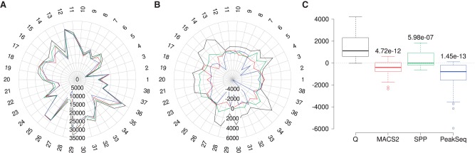 Figure 5.