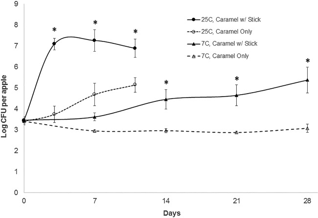 FIG 2 