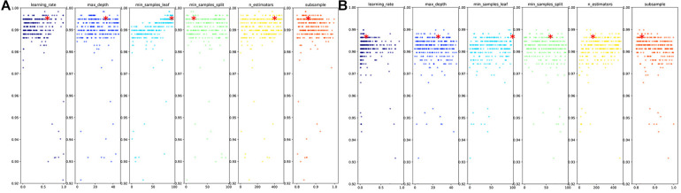 FIGURE 3