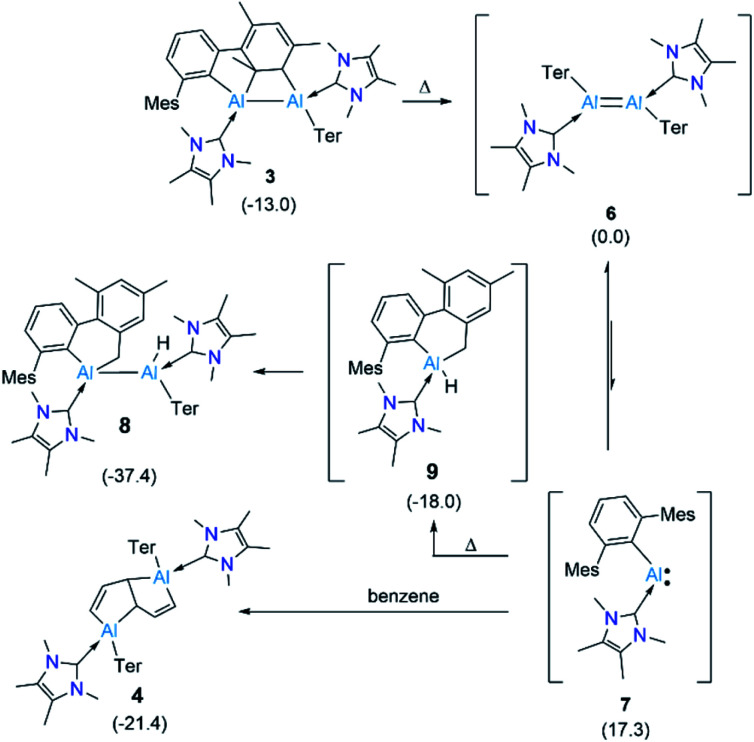 Fig. 4