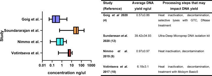 Figure 3: