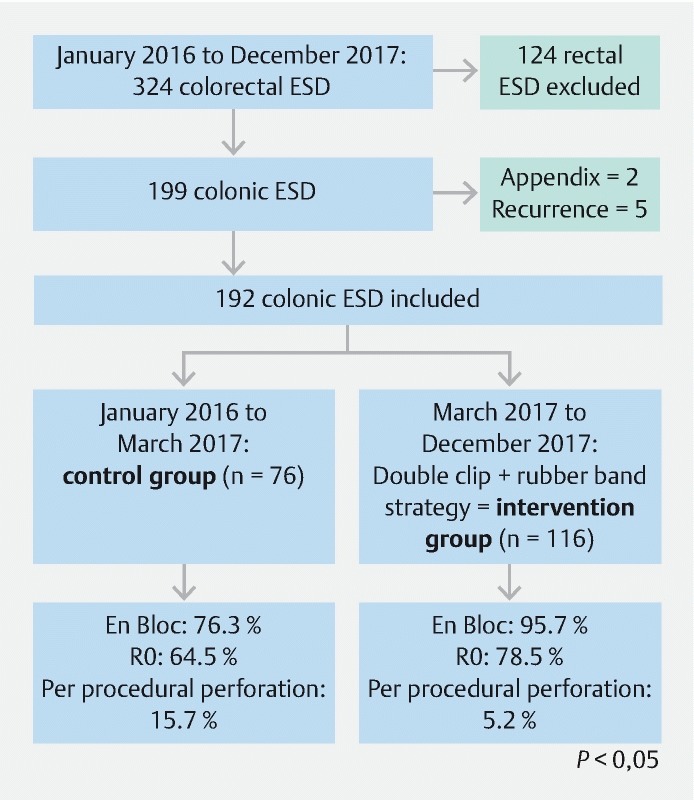 Fig. 3