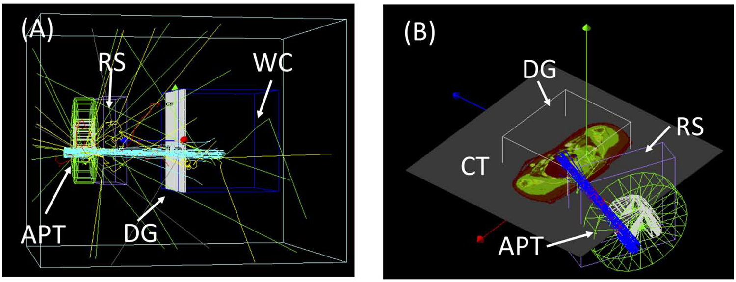 Figure 3.